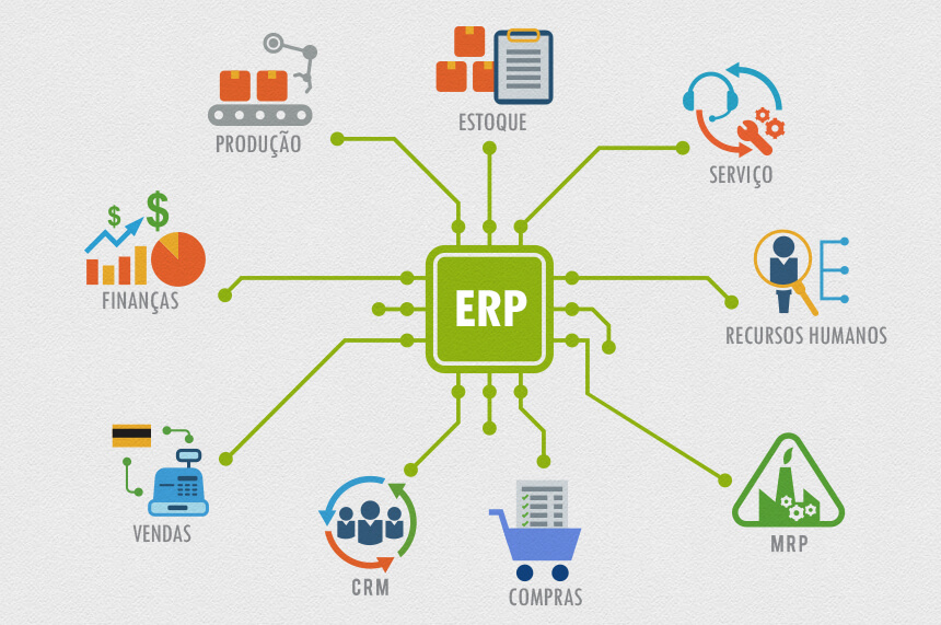 Entenda o que é ERP e por que ter sistema de gestão de restaurante
