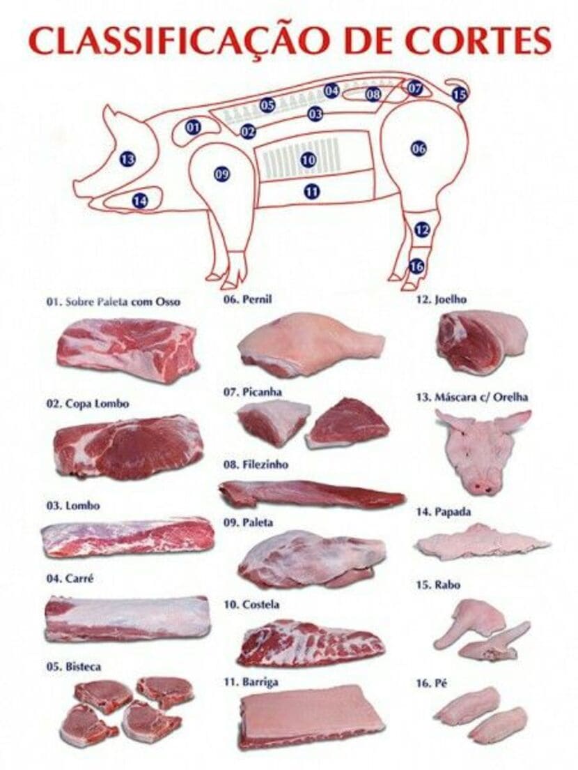 Tipos de espetos para o churrasco - EJS Temperos