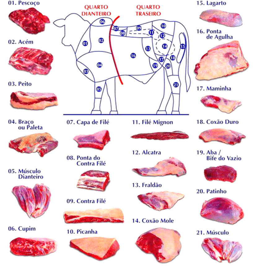 Tipos de carne para churrasco bovino