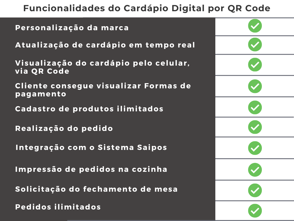 Cardápio digital da Saipos - conheça as funcionalidades!