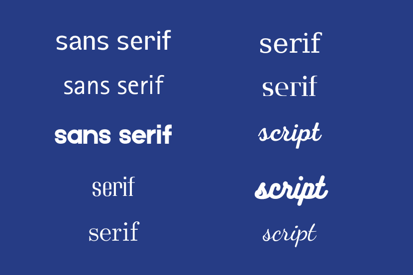 Exemplos de tipografia