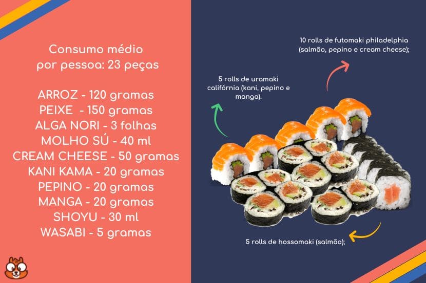 calcular preço de sushi: ingredientes para um combo