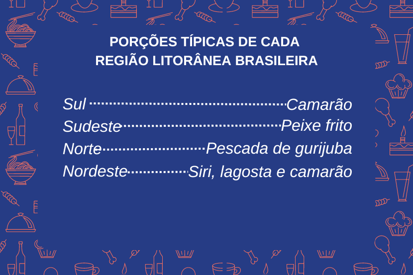 Tabela com porções típicas de cada região praiana do Brasil