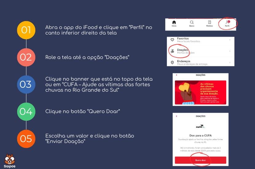 ações do IFood para restaurantes do RS: como ajudar