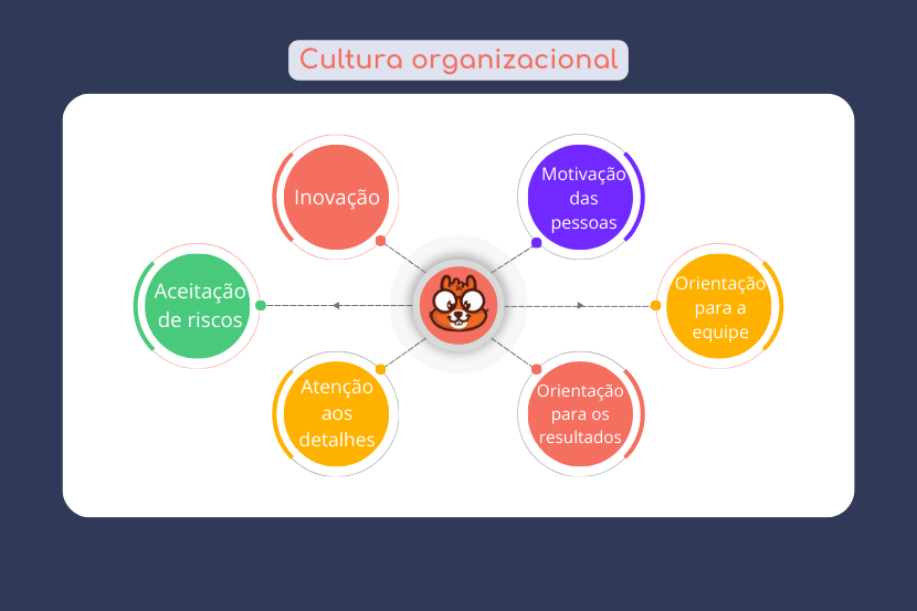 cultura-sistema-saipos