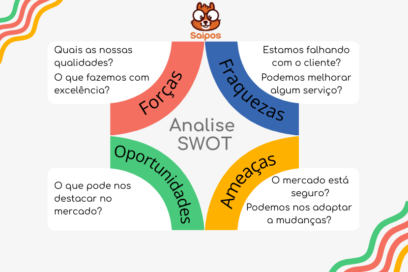 swot-sistema-saipos