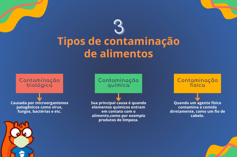 Armazenamento de alimentos em restaurante: tipos de contaminação