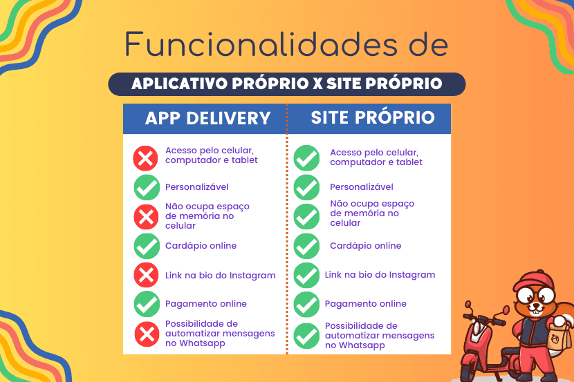 Aplicativo próprio ou site próprio, qual o melhor?