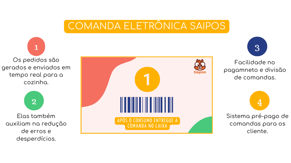 Comanda eletrônica - SAIPOS - Sistema para Restaurante