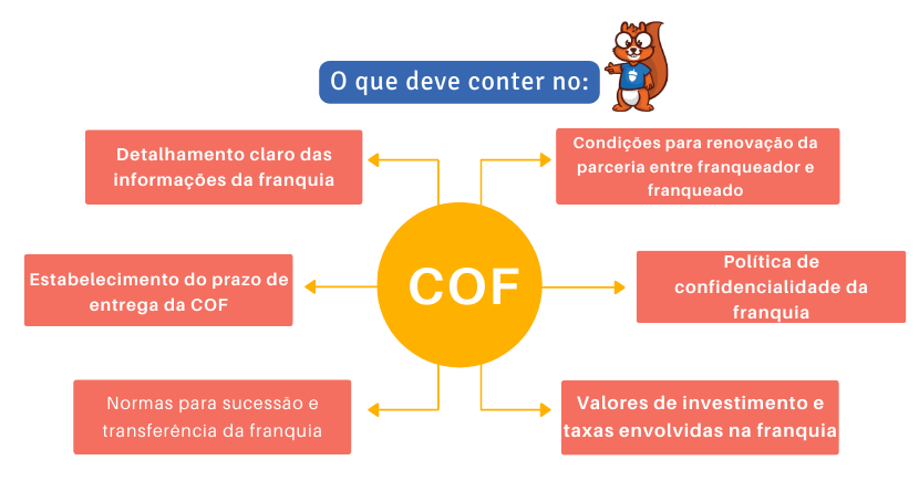 cof-franquia