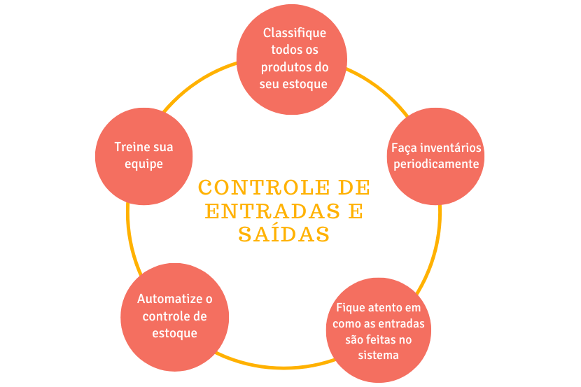 controle-saida-entrada-estoque