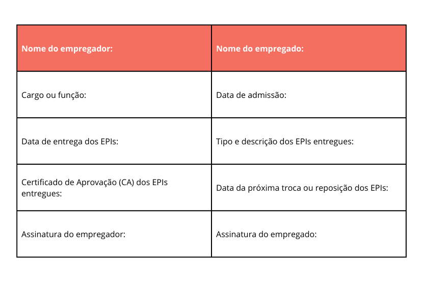 ficha de EPI para restaurante