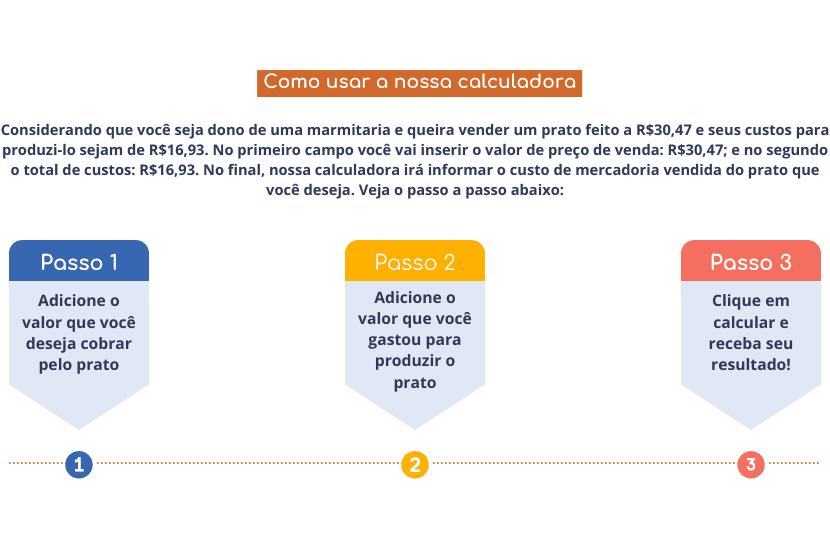 Passo a passo para utilizar a calculadora CMV da Saipos