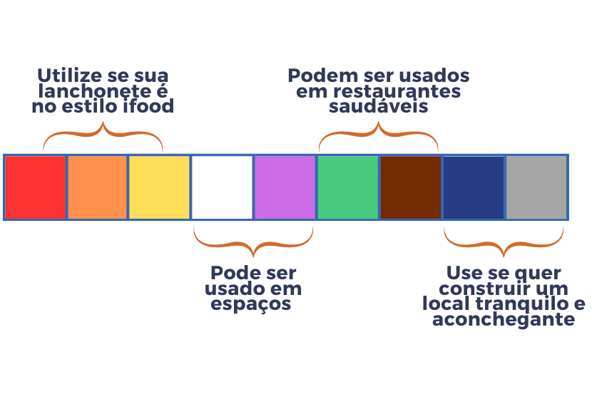 Qual a melhor cor para pintar uma lanchonete? 