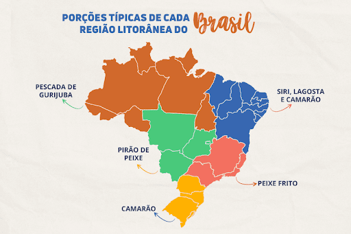 Tabela com porções típicas de cada região praiana do Brasil