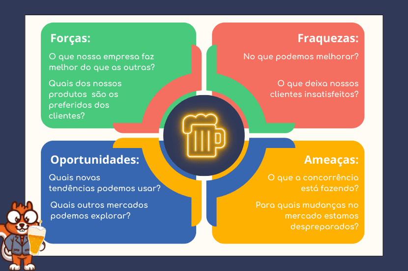 matriz swot de bar