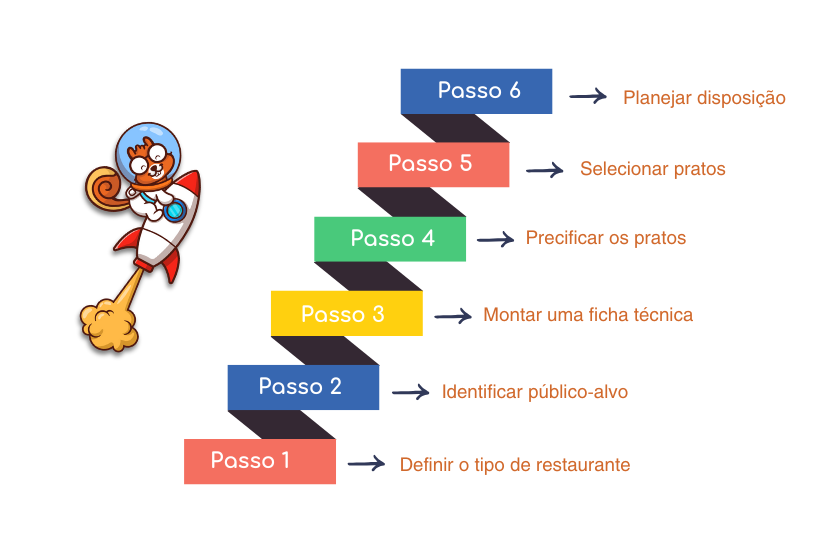 planejamento de cardapio