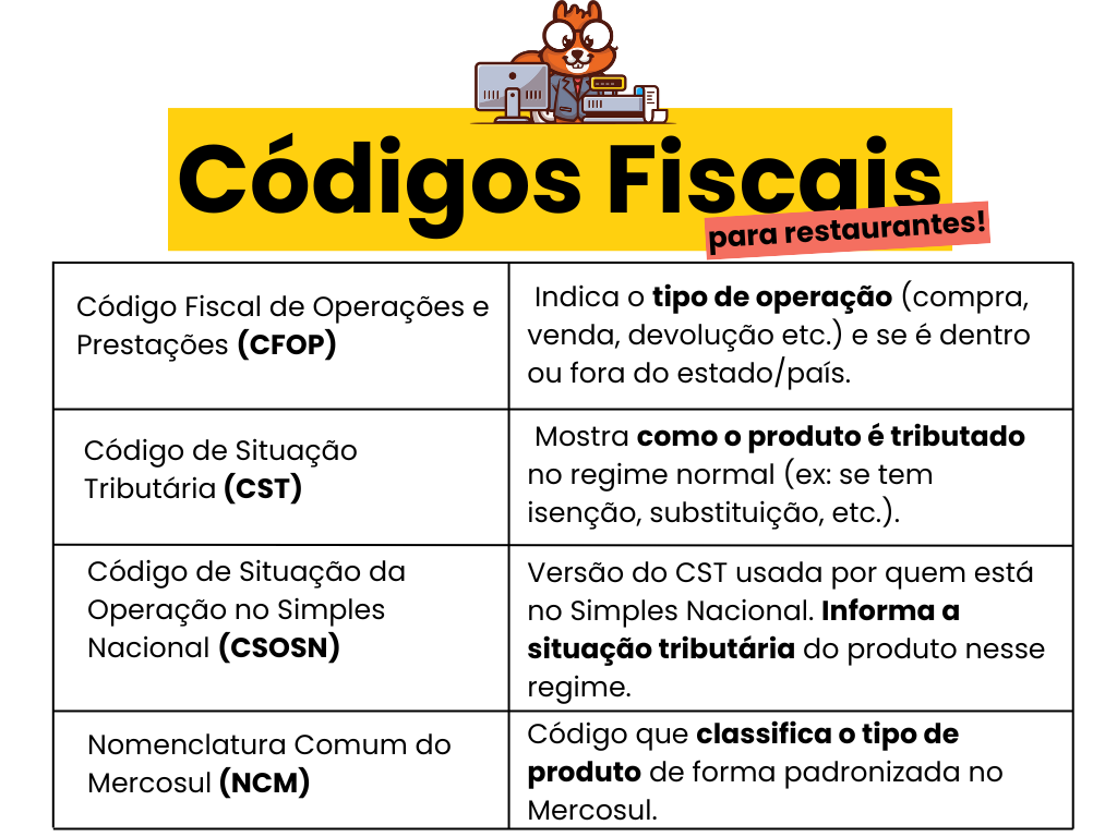 tabela códigos fiscais SAIPOS sistema para restaurantes