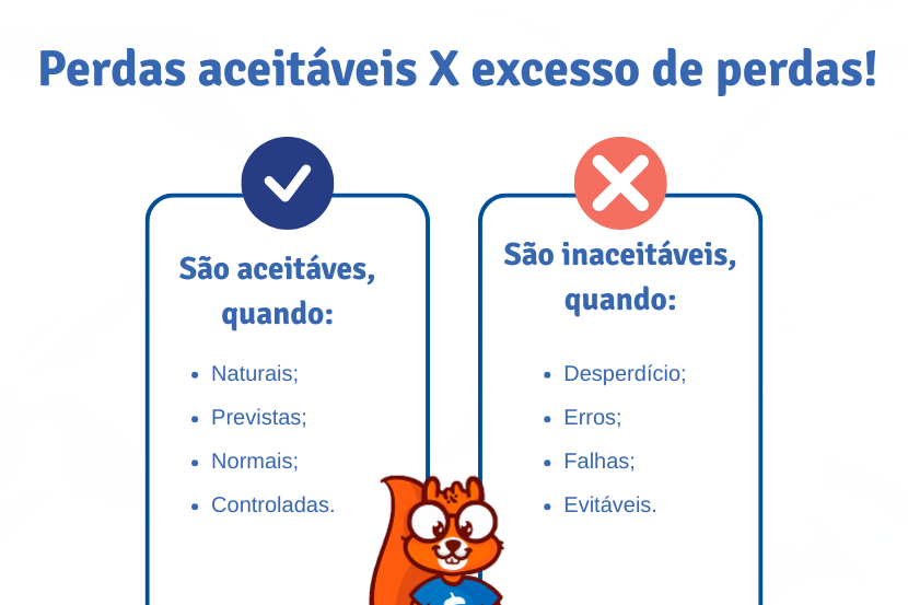 exemplo SAIPOS