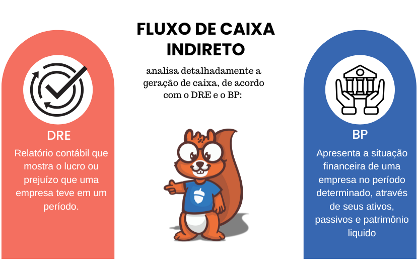 fluxo de caixa indireto - SAIPOS 2