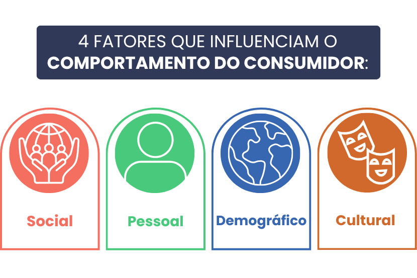 quais são os fatores que influenciam o comportamento do consumidor