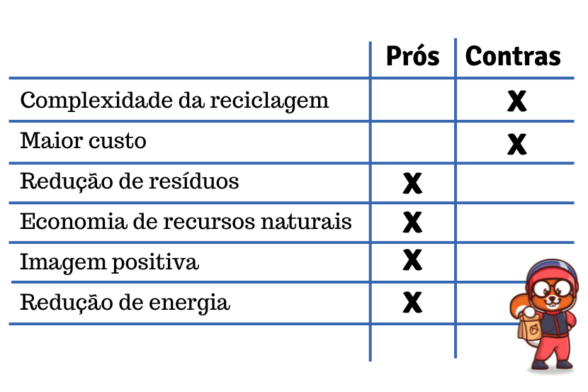 embalagem ecologica - SAIPOS 3
