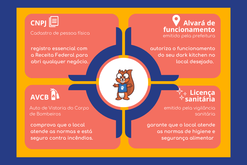 como montar uma dark kitchen - SAIPOS 2
