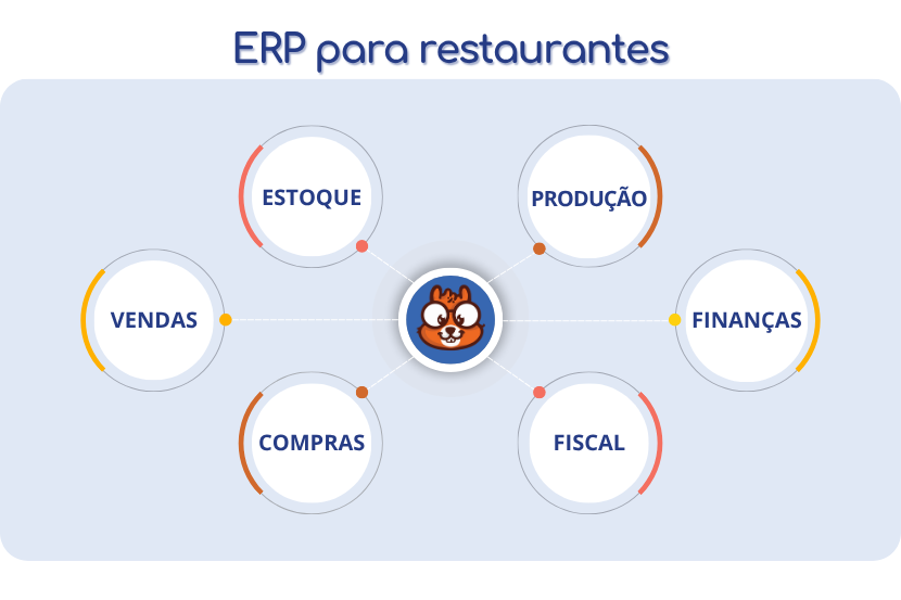 erp para restaurantes