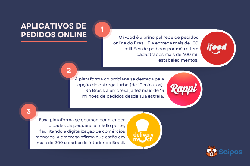 SISTEMA DE PEDIDOS ONLINE - SAIPOS 3