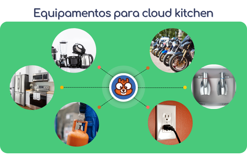 cloud kitchen - SAIPOS 2
