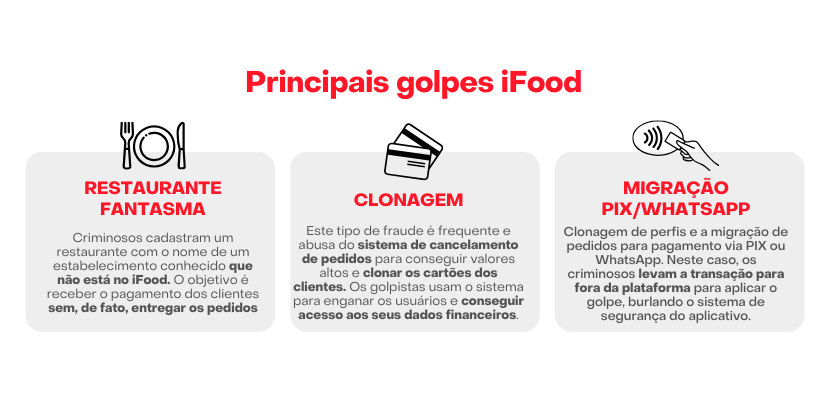Restaurantes falsos no iFood