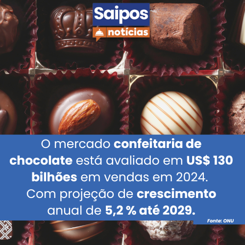 tendencia do chocolate 2025