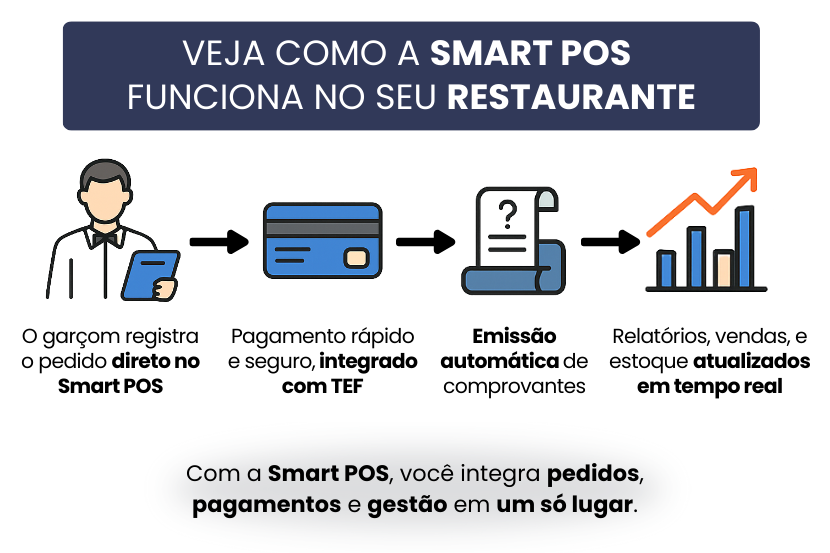 smart pos terminal