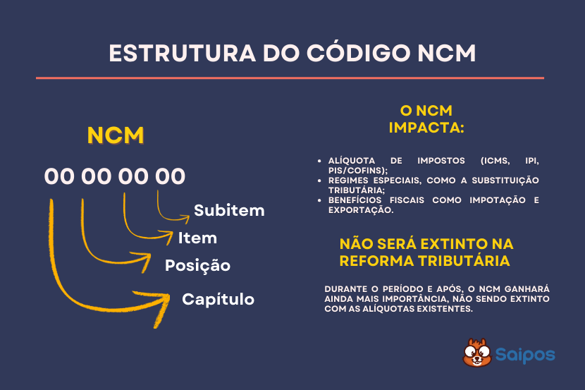ncm estrutura e SAIPOS