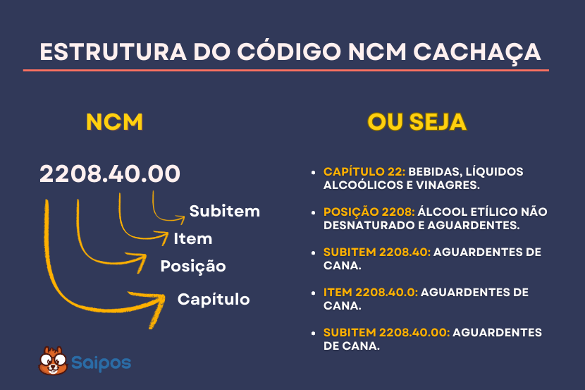 ncm estrutura e SAIPOS