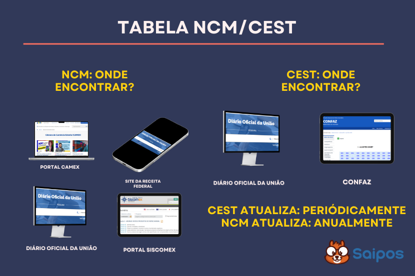 ncm consulta SAIPOS
