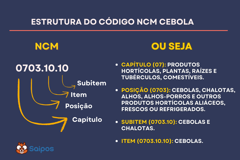 ncm estrutura e SAIPOS