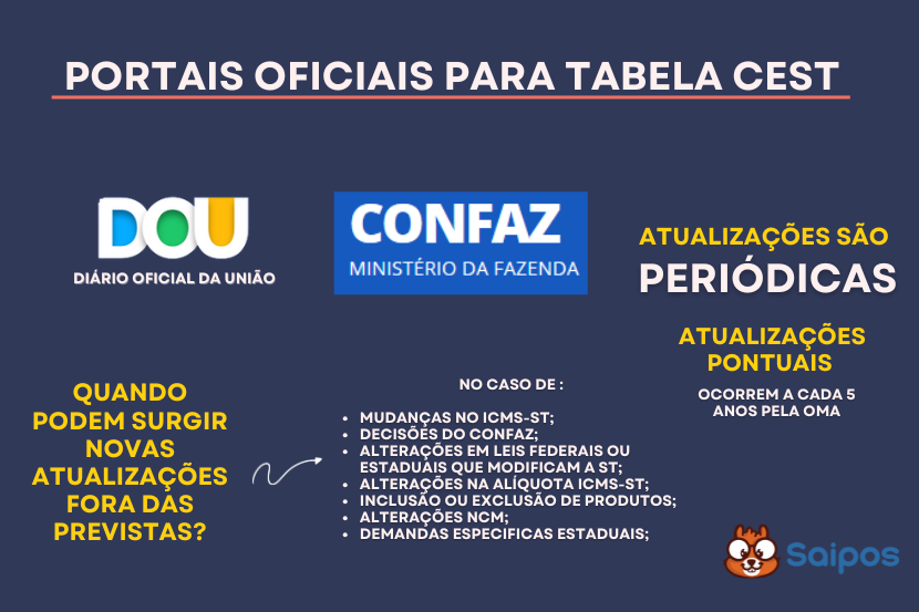 ncm consulta SAIPOS