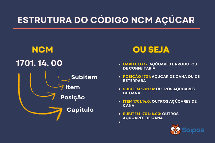 ncm estrutura e SAIPOS