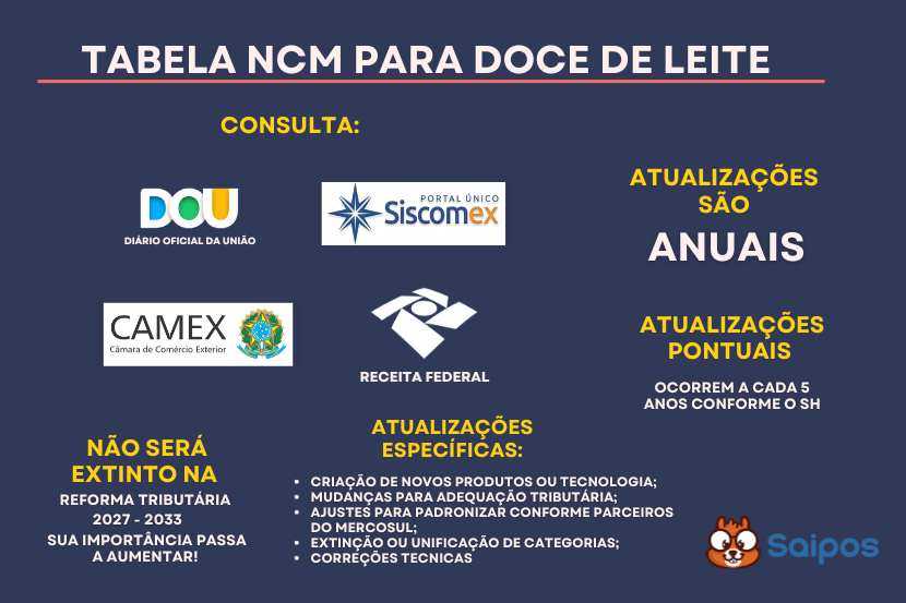 ncm consulta SAIPOS