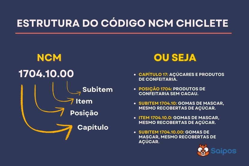 ncm estrutura e SAIPOS
