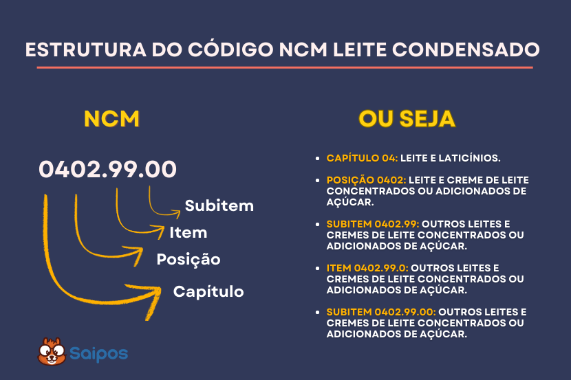 ncm estrutura e SAIPOS