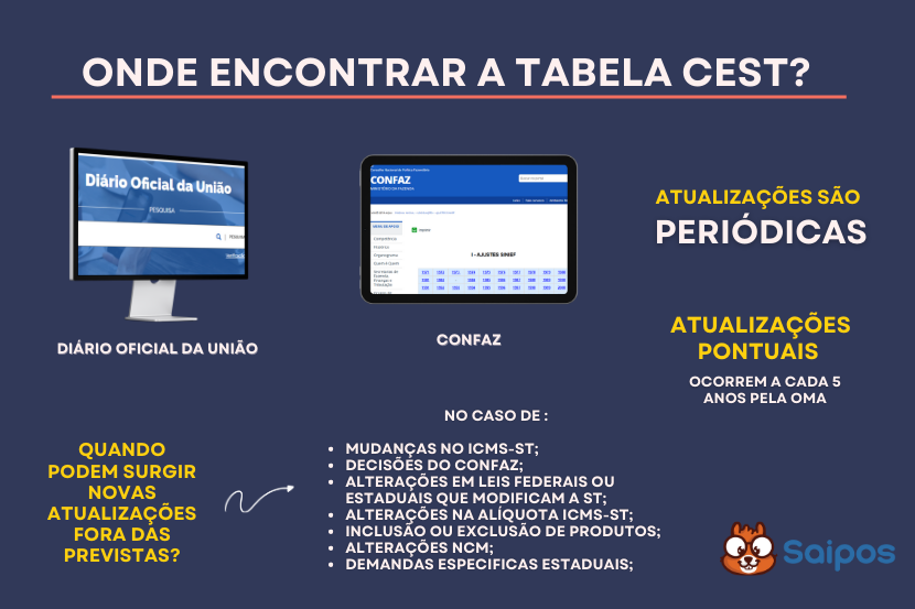 ncm consulta SAIPOS