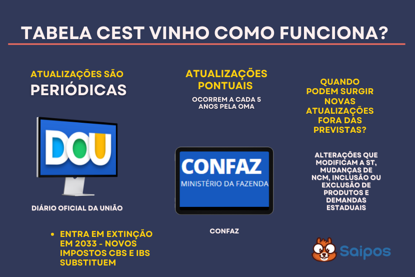 ncm consulta SAIPOS