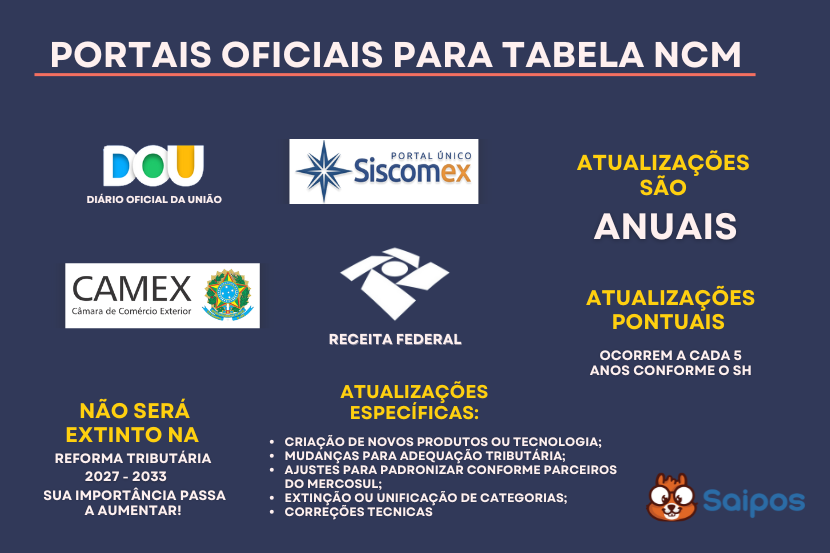 ncm consulta SAIPOS