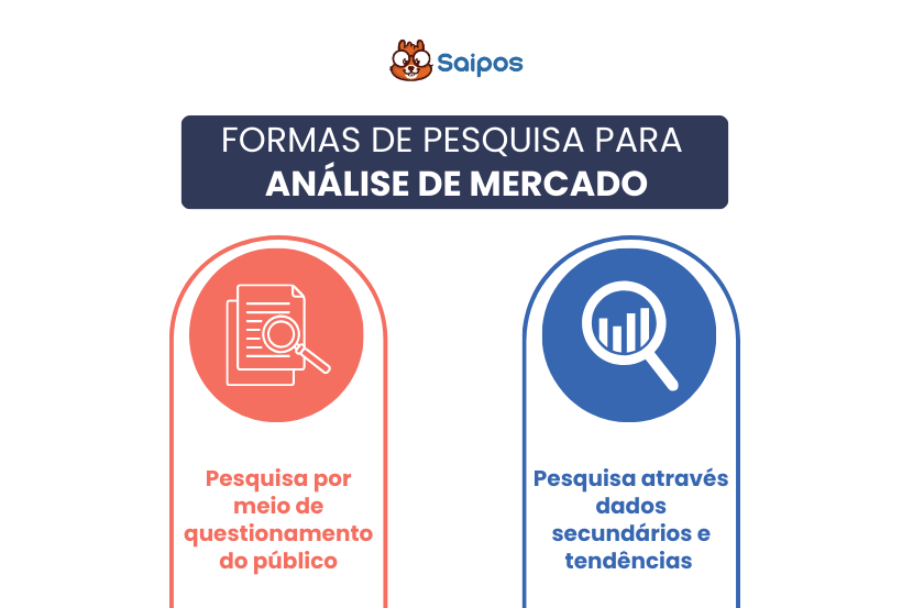 ANALISE DE MERCADO DE UMA LANCHONETE