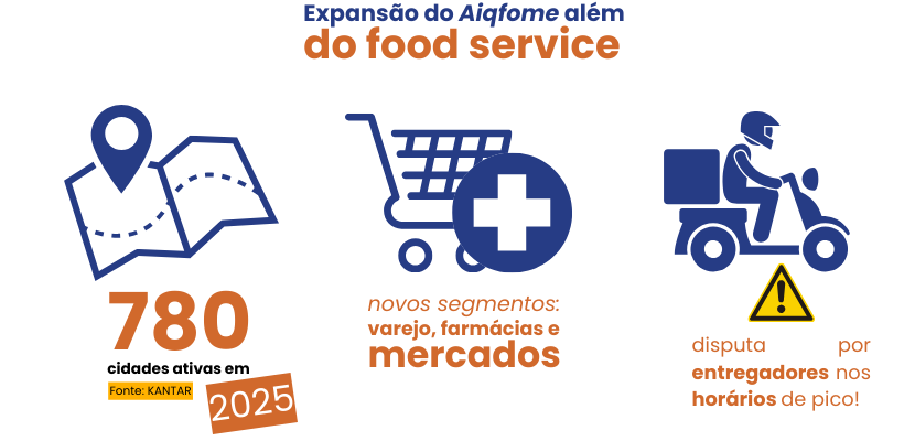 dados aiqfome SAIPOS