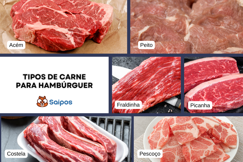 Mosaico de 6 imagens sobre os tipos de carne para hambúrguer dos cortes: acém, peito, fraldinha, picanha, costela e pescoço.