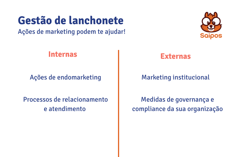  imagem ilustrativa que detalha ações de marketing internas (ações de endomarketing e processo de relacionamento) e externas(marketing institucional e medidas de governança ), com fundo branco