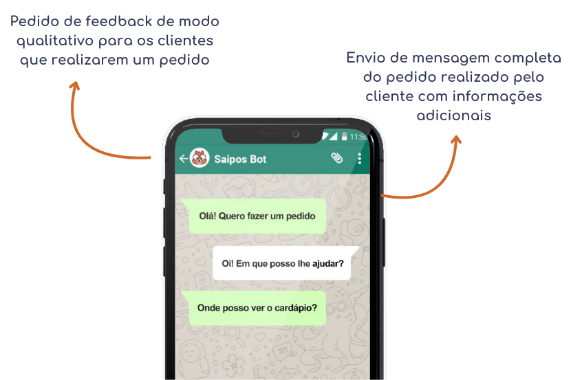 imagem ilustrativa de um mockup de um celular, no aplicativo do Whatsapp mostrando o Saipos Bot, ele é um automatizador de mensagens respondendo em tempo real e integrado, 